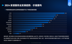 <b>行业实正良性成长</b>