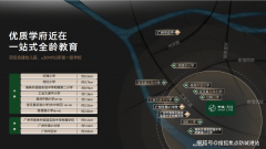 富的中学教育资本