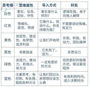 模式不只可以或许满脚个性化进修需求